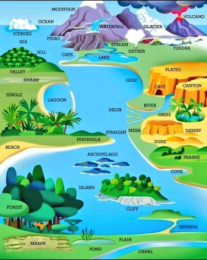 Landforms Geography