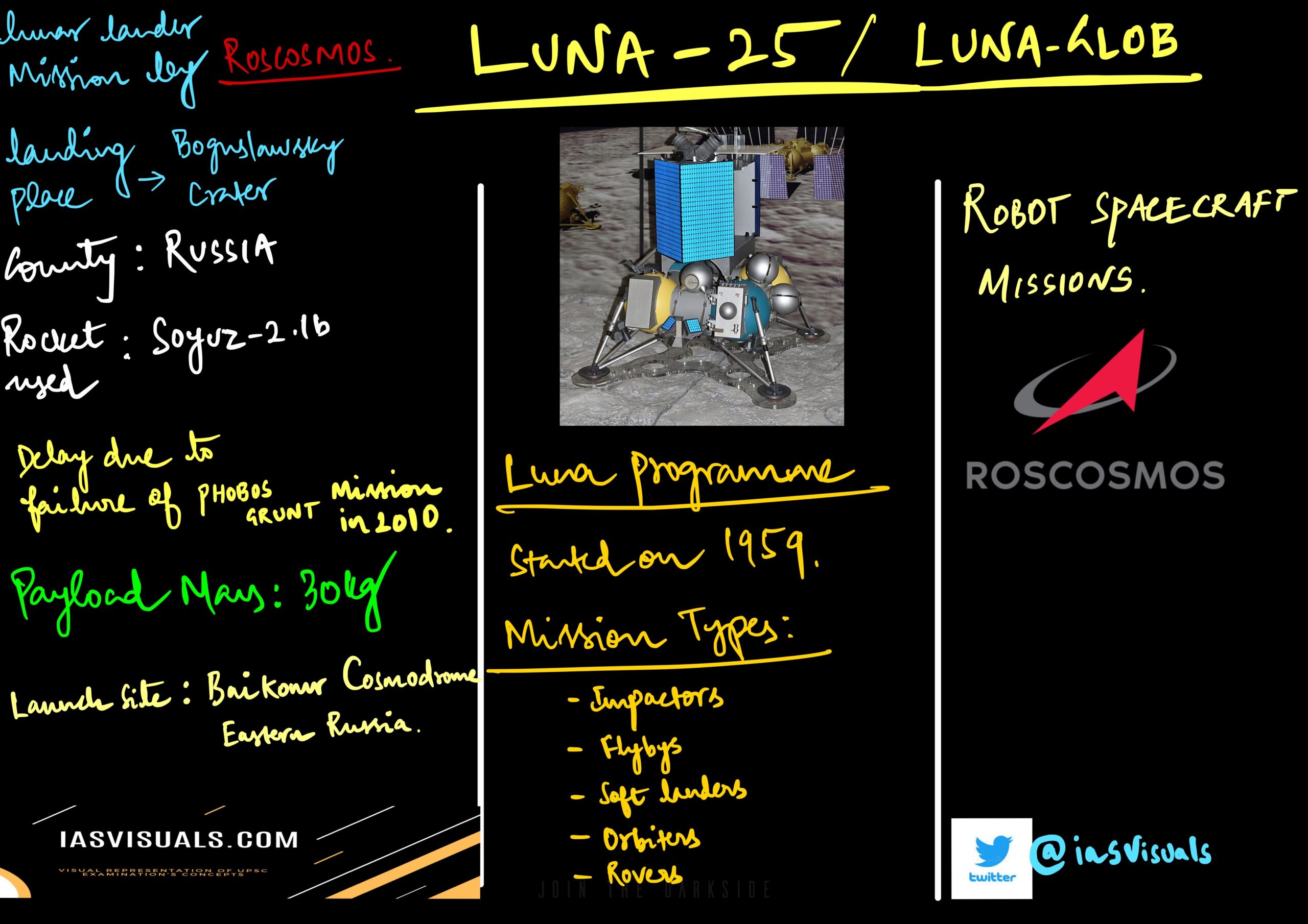 Luna25