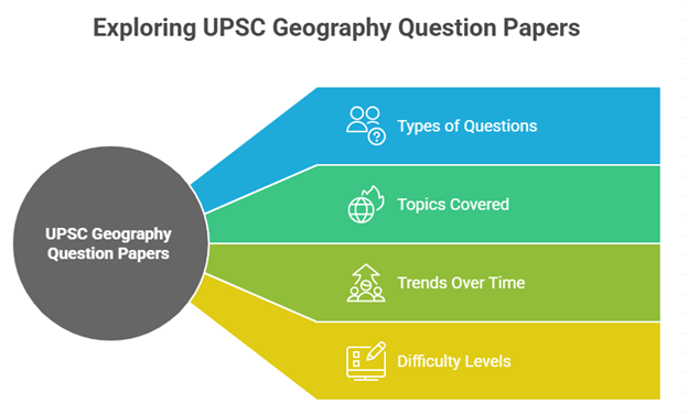 UPSC Geography-Previous year question papers Analysis